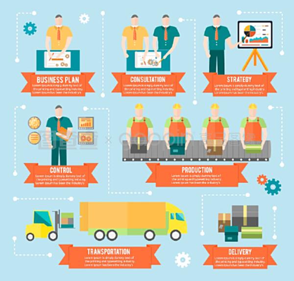 商品经营计划制定与咨询策略 以生产运输和交付控制及工厂信息图为例